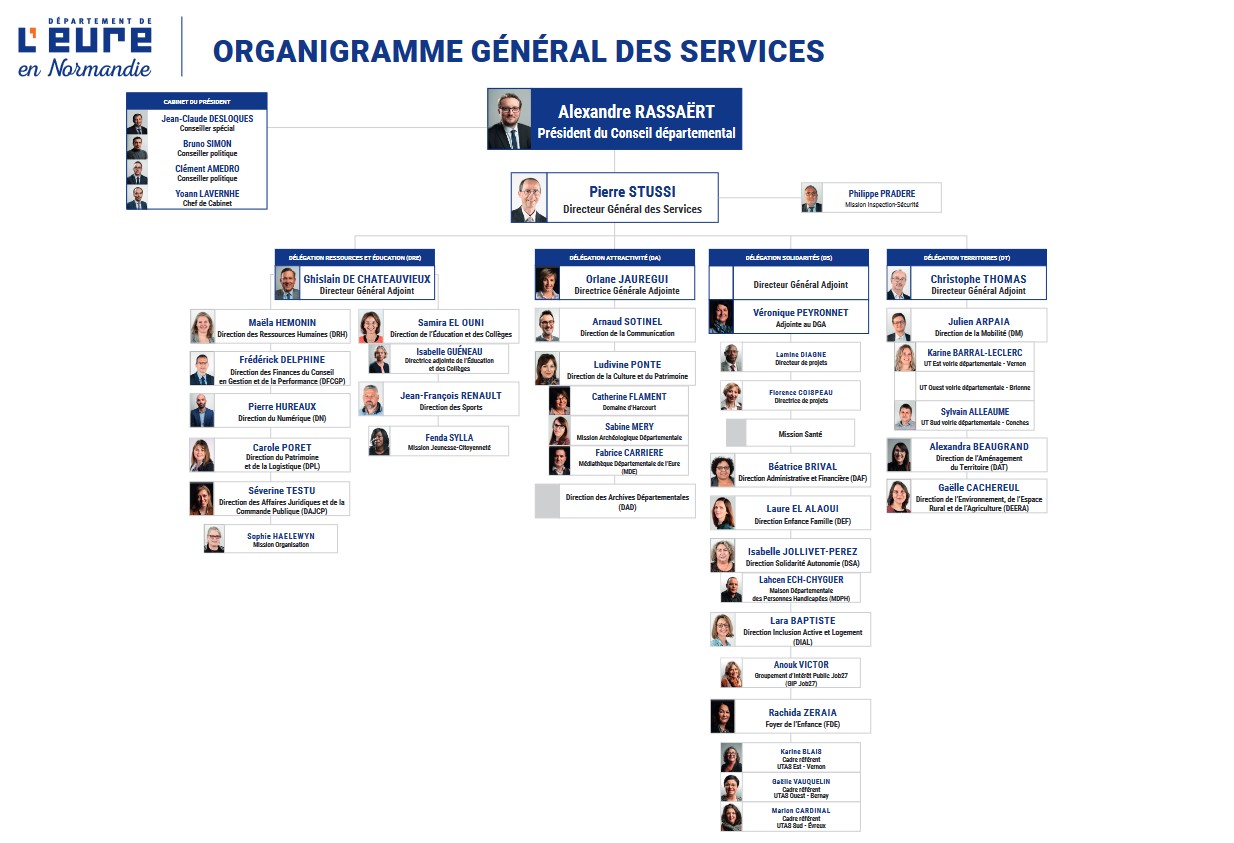 Organigramme des services du Département de l'Eure Eure en Normandie