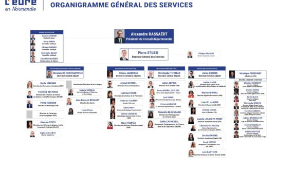Organigramme des services du Département de l’Eure