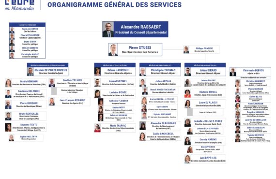 Organigramme des services du Département de l’Eure