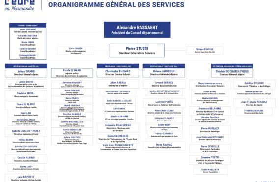 Organigramme des services du Département de l’Eure