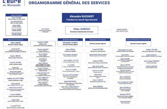 Organigramme des services du Département de l’Eure
